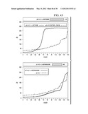 TRANSFORMATION OF GLYCEROL AND CELLULOSIC MATERIALS INTO HIGH ENERGY FUELS diagram and image