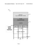 LASER LIFTOFF STRUCTURE AND RELATED METHODS diagram and image