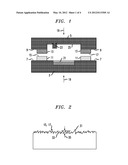 METHOD AND STRUCTURE FOR WAFER TO WAFER BONDING IN SEMICONDUCTOR PACKAGING diagram and image