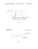 METHOD OF SIGE EPITAXY WITH HIGH GERMANIUM CONCENTRATION diagram and image