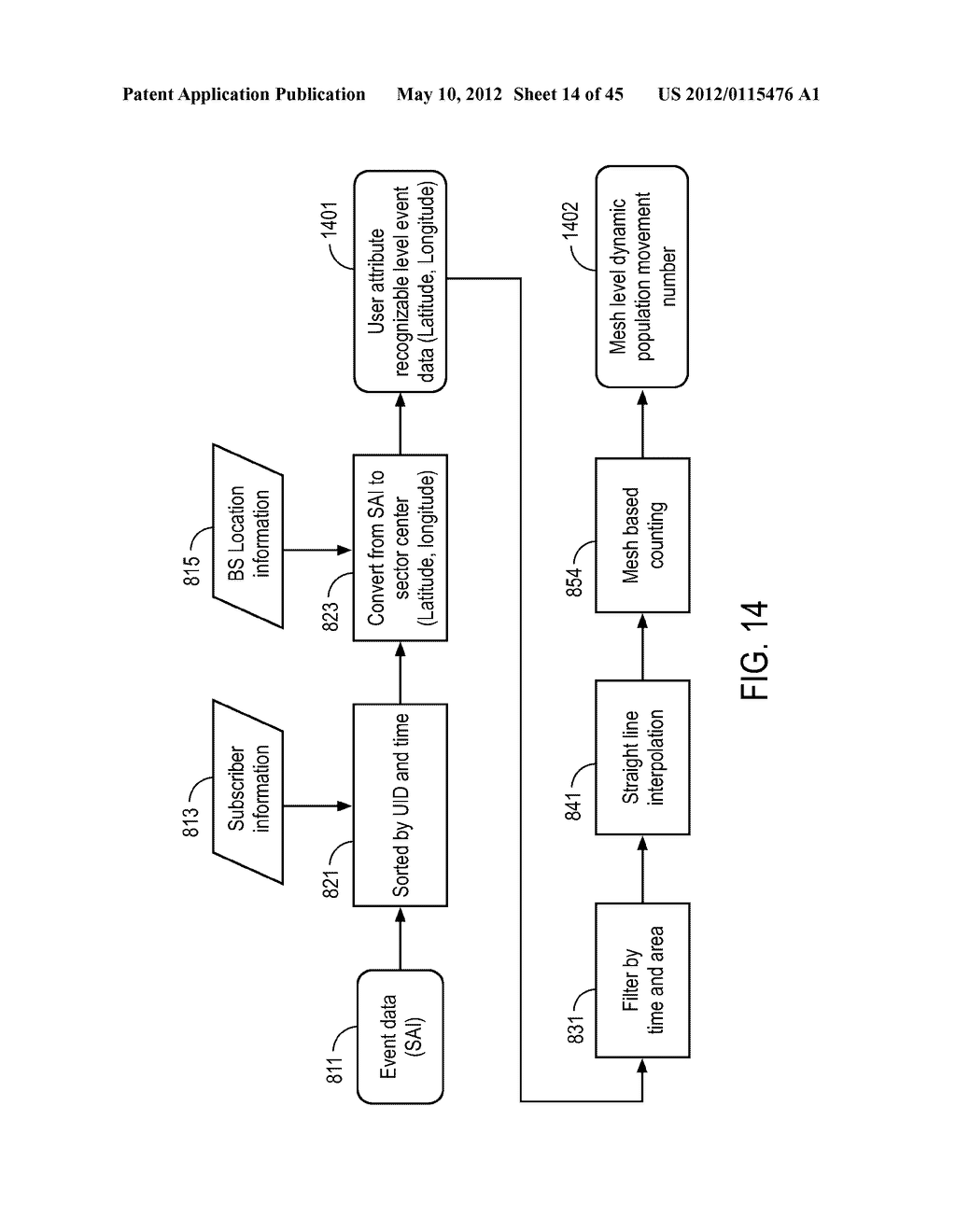 SYSTEM AND METHOD FOR POPULATION TRACKING, COUNTING, AND MOVEMENT     ESTIMATION USING MOBILE OPERATIONAL DATA AND/OR GEOGRAPHIC INFORMATION IN     MOBILE NETWORK - diagram, schematic, and image 15