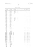 GOLF BALL COMPOSITIONS diagram and image