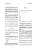 Golf Balls Including A Crosslinked Thermoplastic Polyurethane Cover Layer     Having Improved Scuff Resistance diagram and image