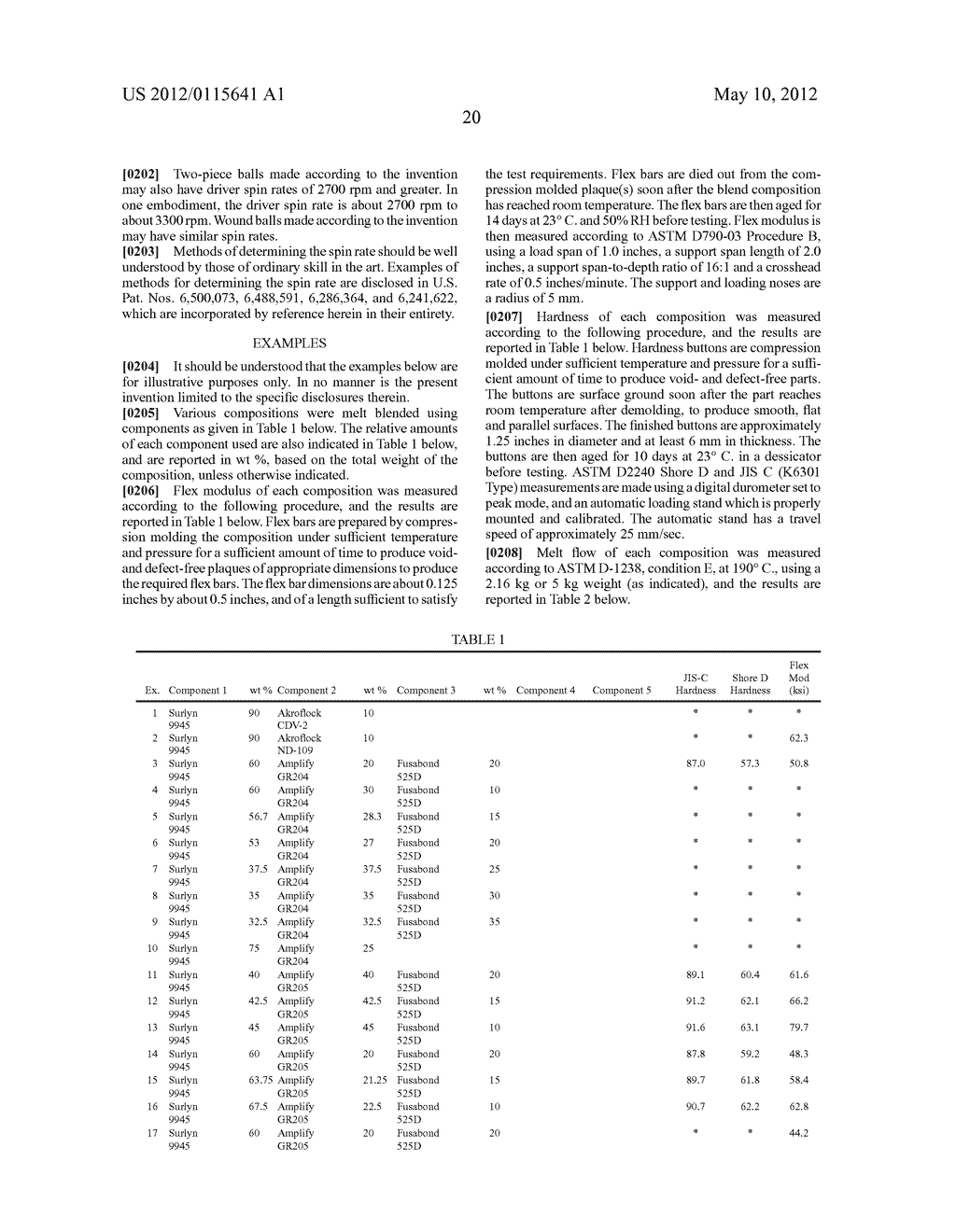 GOLF BALL COMPOSITIONS - diagram, schematic, and image 23