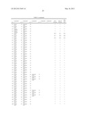 GOLF BALL COMPOSITIONS diagram and image