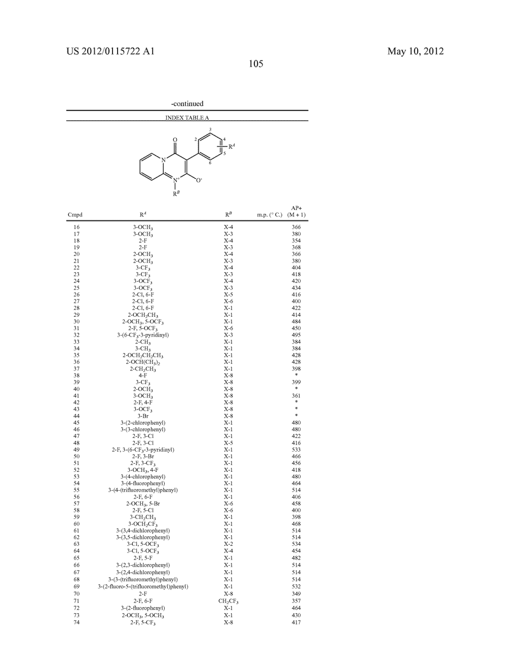 MIXTURES OF MESOIONIC PESTICIDES - diagram, schematic, and image 106