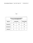 Reagents For The Atherosclerotic Coronary Plaque And Uses Thereof diagram and image