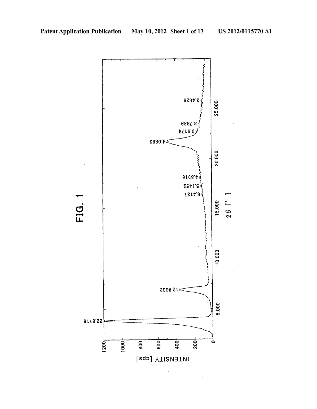 FATTY ACID ALKYL ESTER SULFONATE METAL SALT POWDER MIXTURE AND METHOD FOR     PRODUCING THE SAME - diagram, schematic, and image 02