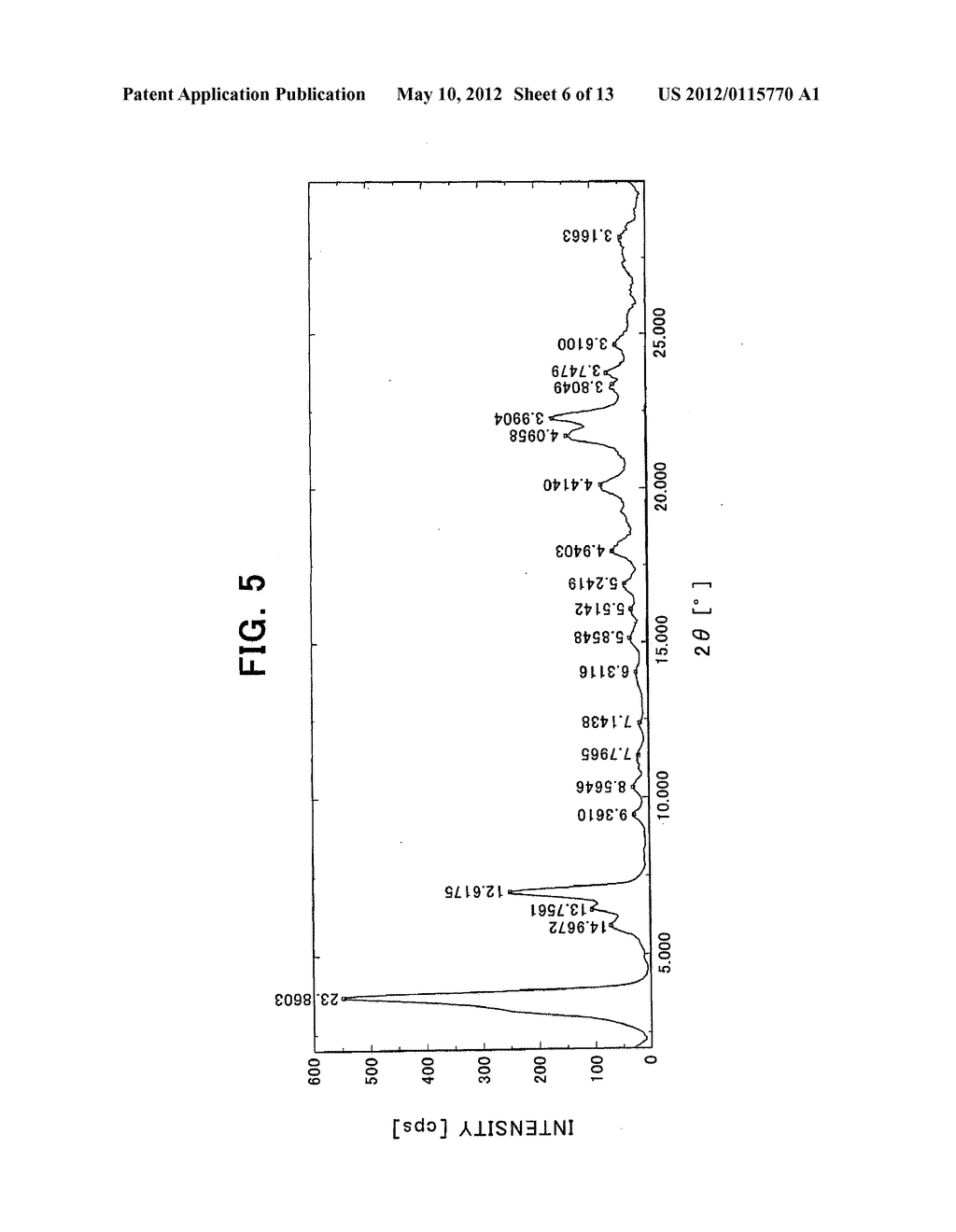 FATTY ACID ALKYL ESTER SULFONATE METAL SALT POWDER MIXTURE AND METHOD FOR     PRODUCING THE SAME - diagram, schematic, and image 07