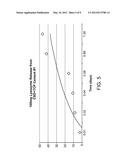 Porogen Containing Calcium Phosphate Cement Compositions diagram and image