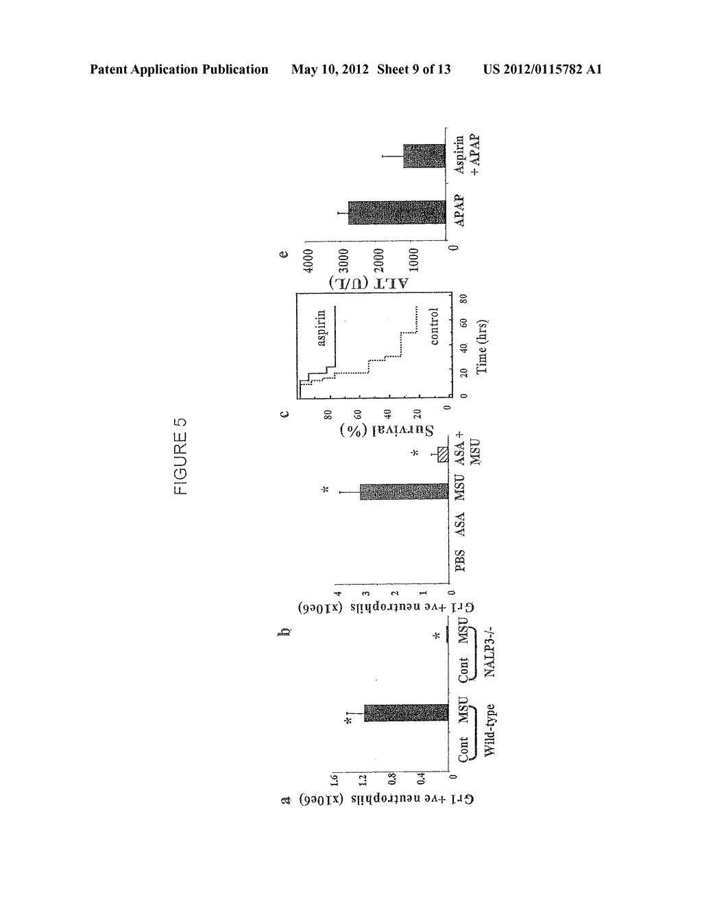 COMPOSITIONS AND METHODS FOR TREATING OR INHIBITING LIVER INJURY - diagram, schematic, and image 10