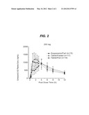 PHARMACEUTICAL FORMULATIONS diagram and image