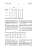 PHARMACEUTICAL FORMULATIONS diagram and image