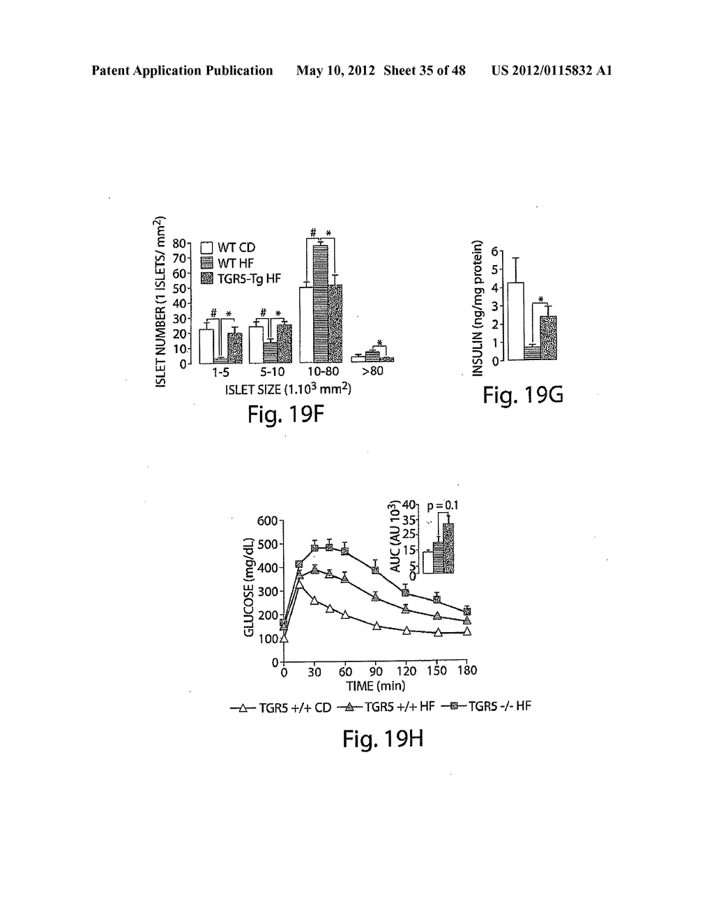 TGR5 Modulators and Methods of Use Thereof - diagram, schematic, and image 36