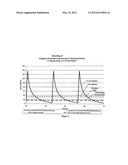 STABLE LIQUID FORMULATIONS OF ANTI-INFECTIVE AGENTS AND ADJUSTED     ANTI-INFECTIVE AGENT DOSING REGIMENS diagram and image