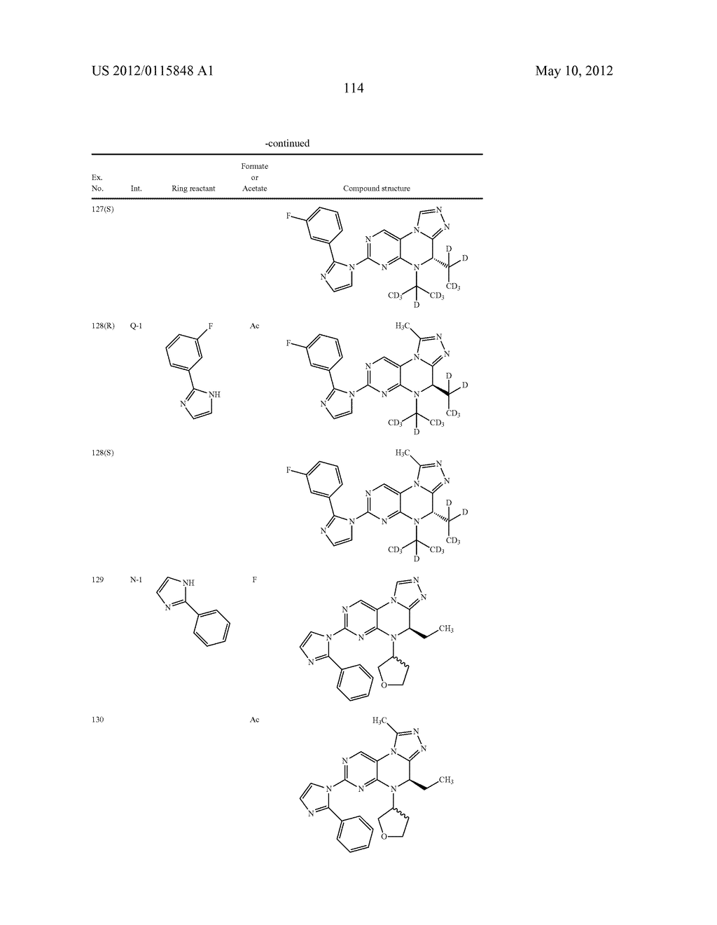 Inhibitors of Polo-Like Kinase - diagram, schematic, and image 115