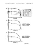 ISOGENIC HUMAN CELL LINES COMPRISING MUTATED CANCER ALLELES AND PROCESS     USING THE CELL LINES diagram and image