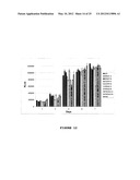 ISOGENIC HUMAN CELL LINES COMPRISING MUTATED CANCER ALLELES AND PROCESS     USING THE CELL LINES diagram and image