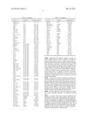 ISOGENIC HUMAN CELL LINES COMPRISING MUTATED CANCER ALLELES AND PROCESS     USING THE CELL LINES diagram and image