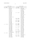 ISOGENIC HUMAN CELL LINES COMPRISING MUTATED CANCER ALLELES AND PROCESS     USING THE CELL LINES diagram and image