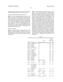 ISOGENIC HUMAN CELL LINES COMPRISING MUTATED CANCER ALLELES AND PROCESS     USING THE CELL LINES diagram and image