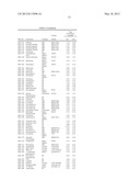 ISOGENIC HUMAN CELL LINES COMPRISING MUTATED CANCER ALLELES AND PROCESS     USING THE CELL LINES diagram and image