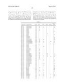 ISOGENIC HUMAN CELL LINES COMPRISING MUTATED CANCER ALLELES AND PROCESS     USING THE CELL LINES diagram and image