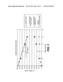 TAZAROTENE DERIVATIVES diagram and image