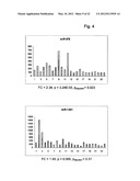 Means And Methods For Counteracting, Preventing And/Or Determining Heart     Failure, Or A Risk Of Heart Failure diagram and image