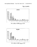 Means And Methods For Counteracting, Preventing And/Or Determining Heart     Failure, Or A Risk Of Heart Failure diagram and image