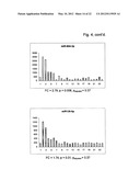 Means And Methods For Counteracting, Preventing And/Or Determining Heart     Failure, Or A Risk Of Heart Failure diagram and image