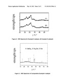  Process for Preparing Methanol, Dimethyl Ether, and Low Carbon Olefins     from Syngas diagram and image