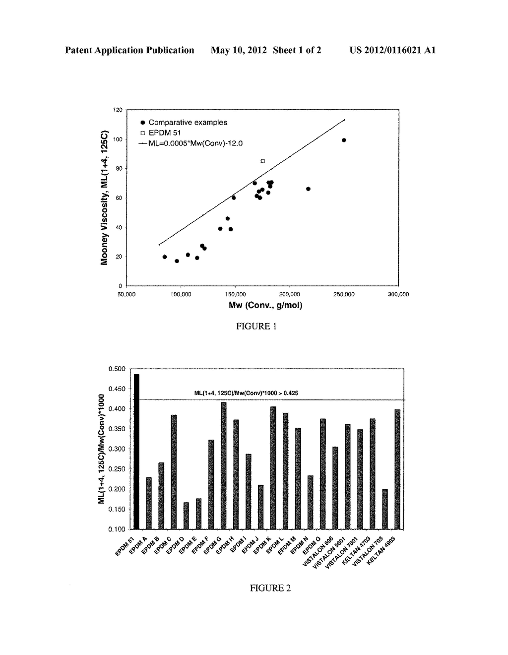 POLYMER COMPOSITIONS, METHODS OF MAKING THE SAME, AND ARTICLES PREPARED     FROM THE SAME - diagram, schematic, and image 02