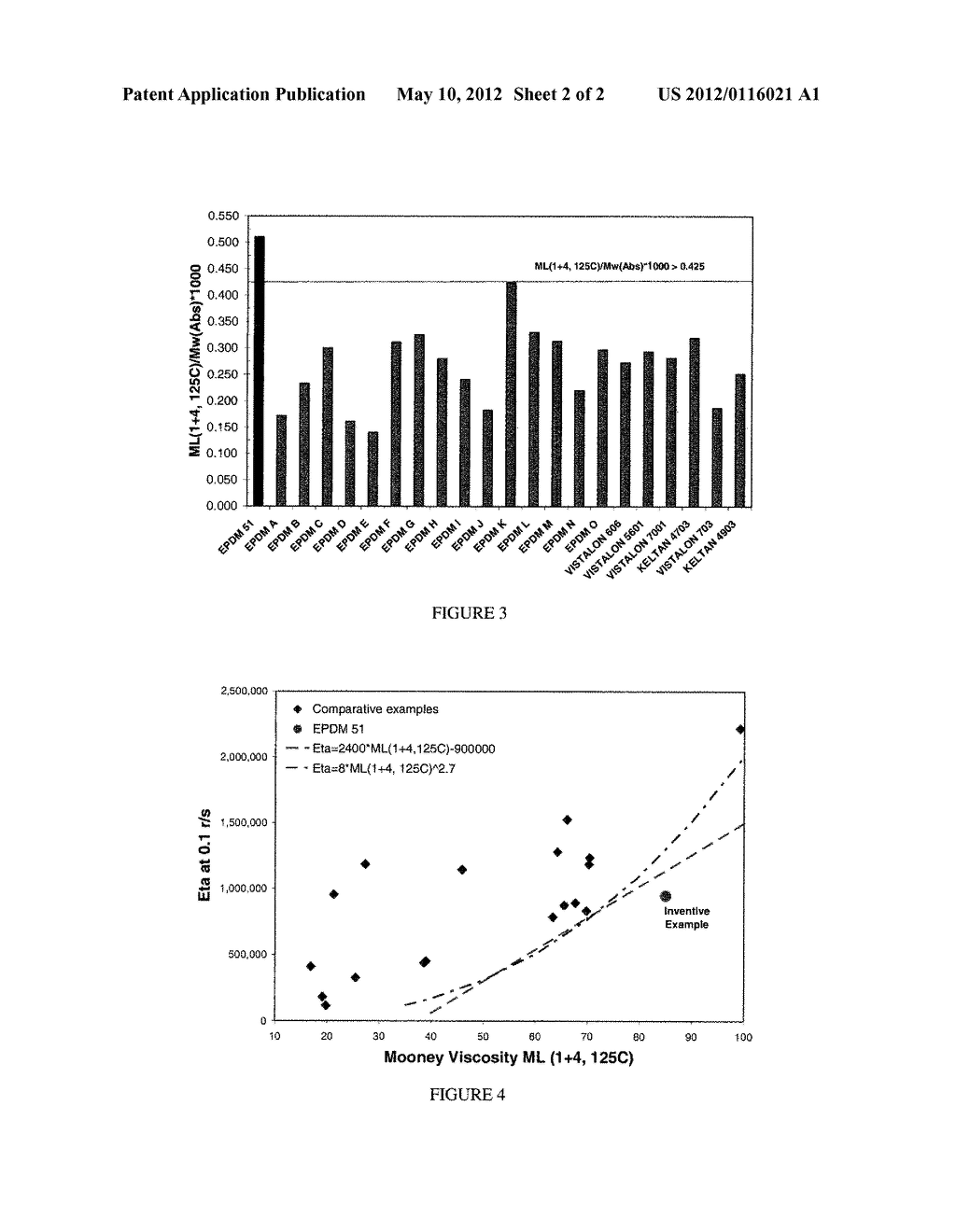 POLYMER COMPOSITIONS, METHODS OF MAKING THE SAME, AND ARTICLES PREPARED     FROM THE SAME - diagram, schematic, and image 03