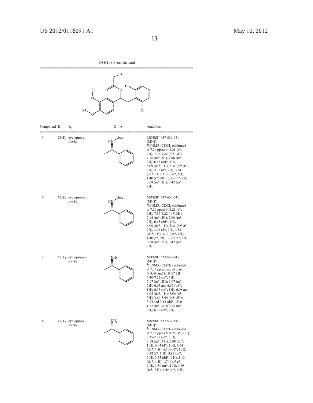 DERIVATIVES OF 1-PHENYL-2-PYRIDINYL ALKYL ALCOHOLS AS PHOSPHODIESTERASE     INHIBITORS - diagram, schematic, and image 14