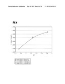 USE OF AN EQUILIBRIUM INTRAVASCULAR SENSOR TO ACHIEVE TIGHT GLYCEMIC     CONTROL diagram and image