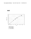 USE OF AN EQUILIBRIUM INTRAVASCULAR SENSOR TO ACHIEVE TIGHT GLYCEMIC     CONTROL diagram and image