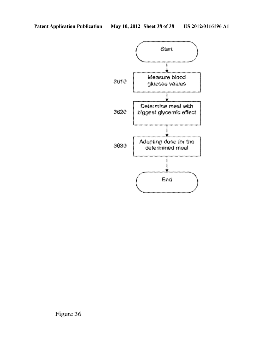 Medical Device and Method for Glycemic Control - diagram, schematic, and image 39