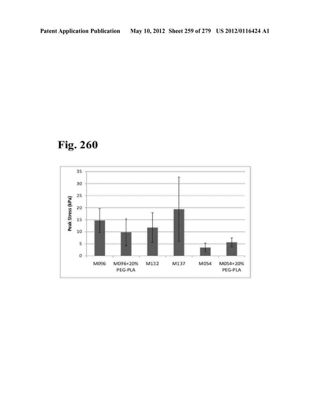 ADHESIVE COMPOUNDS AND METHODS USE FOR HERNIA REPAIR - diagram, schematic, and image 260