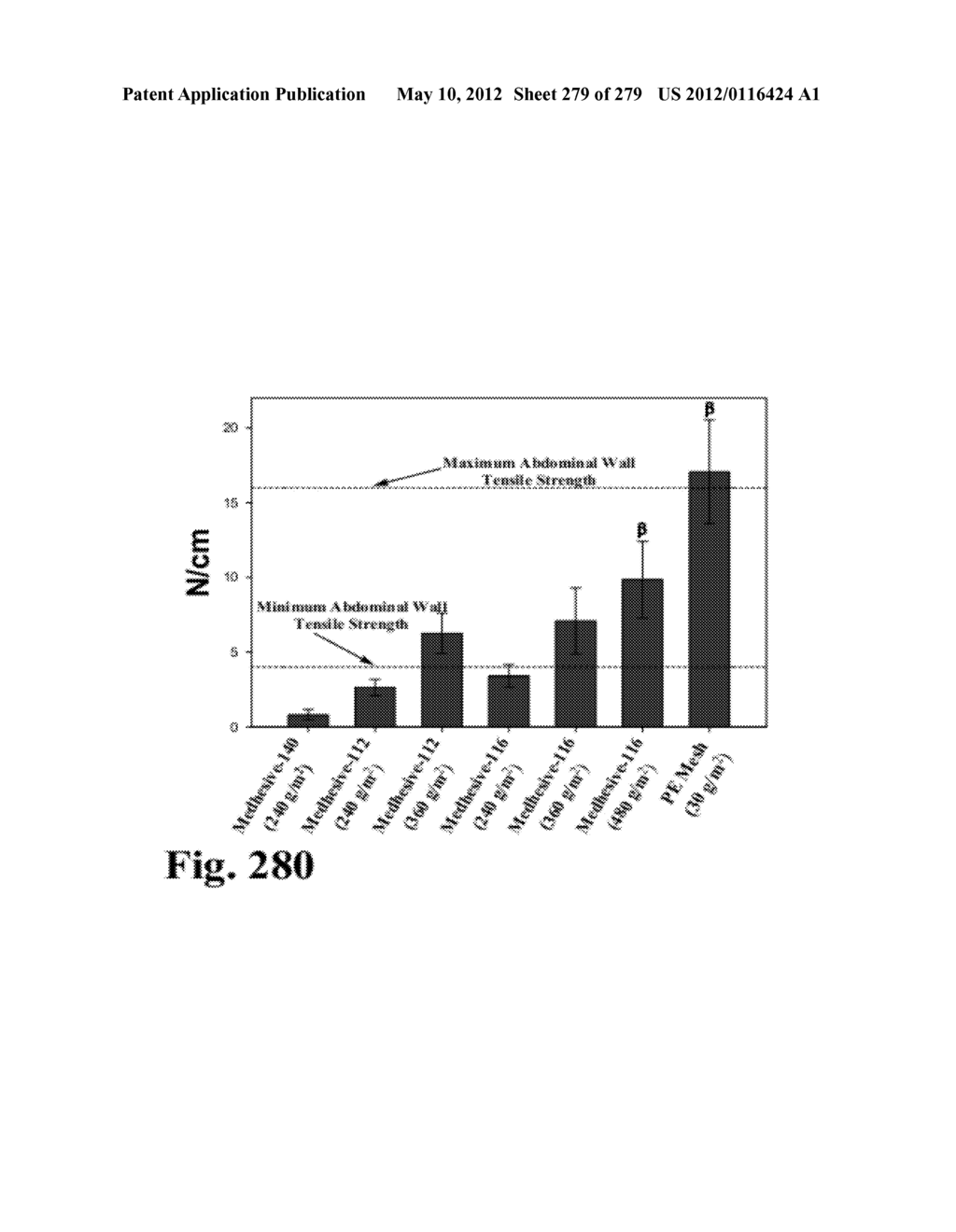 ADHESIVE COMPOUNDS AND METHODS USE FOR HERNIA REPAIR - diagram, schematic, and image 280