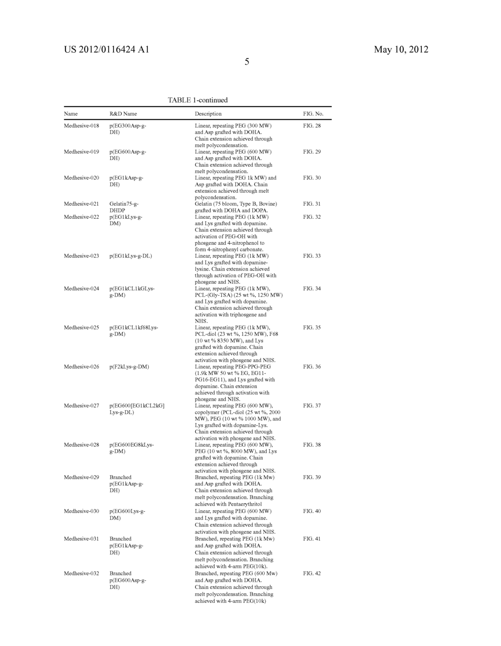 ADHESIVE COMPOUNDS AND METHODS USE FOR HERNIA REPAIR - diagram, schematic, and image 285