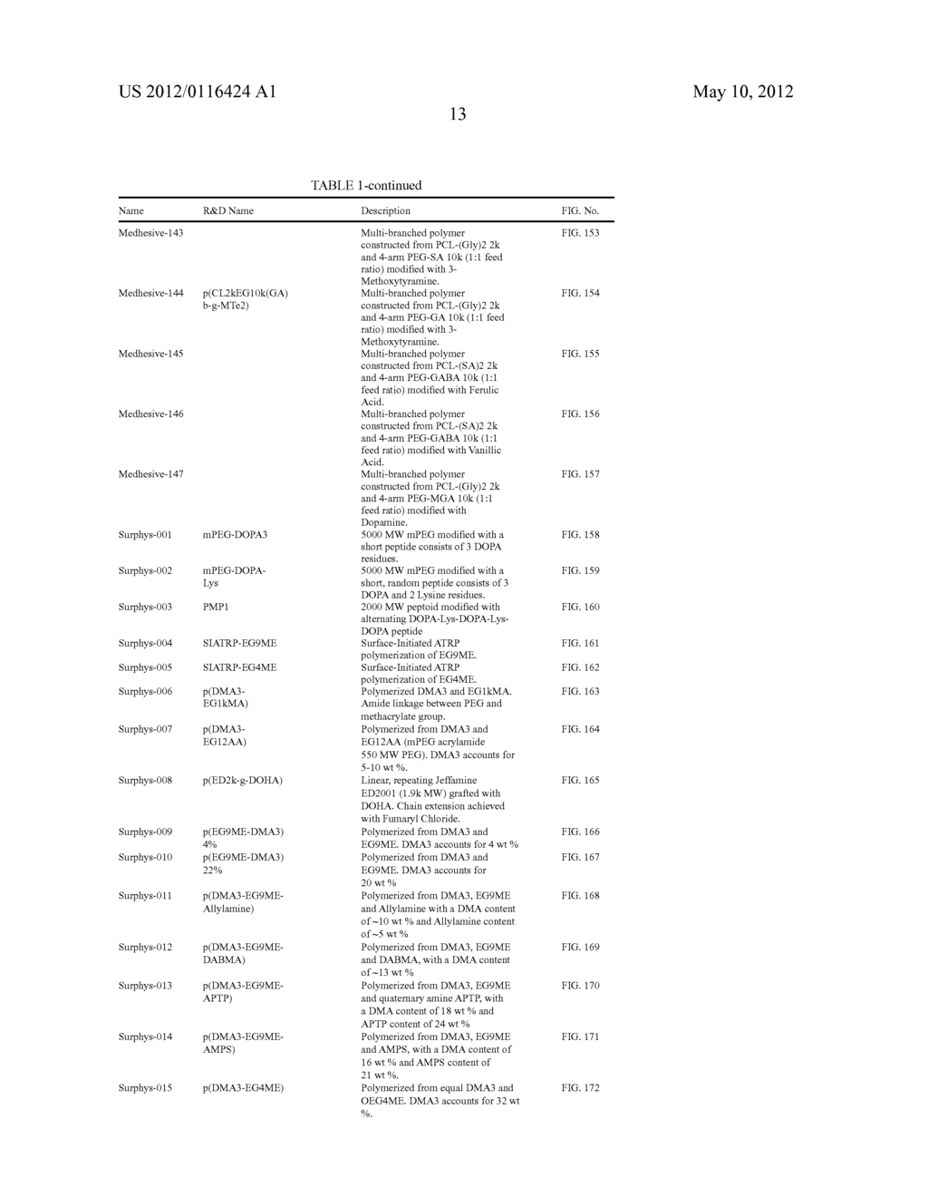 ADHESIVE COMPOUNDS AND METHODS USE FOR HERNIA REPAIR - diagram, schematic, and image 293