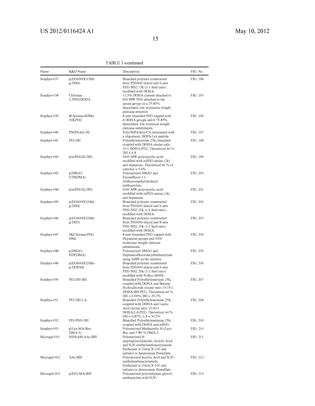 ADHESIVE COMPOUNDS AND METHODS USE FOR HERNIA REPAIR - diagram, schematic, and image 295