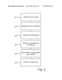 ACTIVITY ADAPTED AUTOMATION OF LIGHTING diagram and image