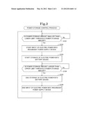 POWER SUPPLY SYSTEM, POWER SUPPLY CONTROL METHOD, POWER SUPPLY CONTROL     DEVICE AND PROGRAM diagram and image