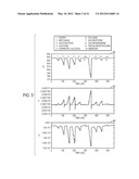 HIGHLY SELECTIVE CHEMICAL AND BIOLOGICAL SENSORS diagram and image