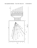 HIGHLY SELECTIVE CHEMICAL AND BIOLOGICAL SENSORS diagram and image