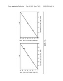 HIGHLY SELECTIVE CHEMICAL AND BIOLOGICAL SENSORS diagram and image