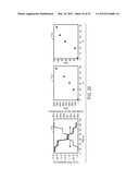 HIGHLY SELECTIVE CHEMICAL AND BIOLOGICAL SENSORS diagram and image