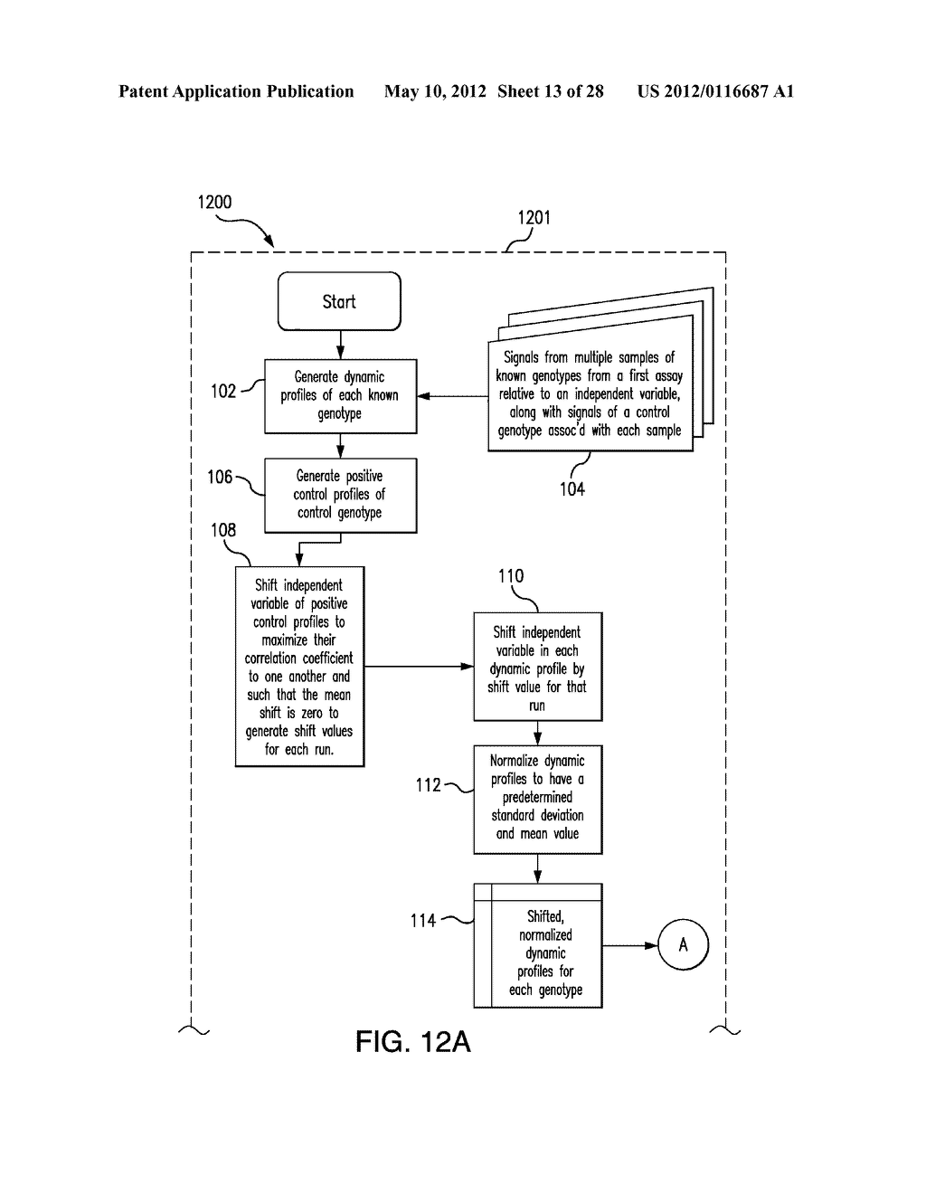 SYSTEM AND METHOD FOR GENOTYPE ANALYSIS AND ENHANCED MONTE CARLO     SIMULATION METHOD TO ESTIMATE MISCLASSIFICATION RATE IN AUTOMATED     GENOTYPING - diagram, schematic, and image 14